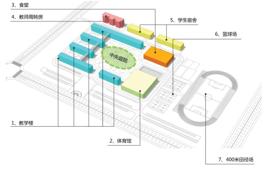 圍合式布局、分區合理2.png